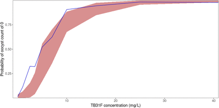 Supplementary Figure 5.