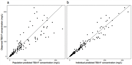 Supplementary Figure 1.