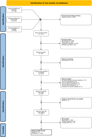 Figure 1: