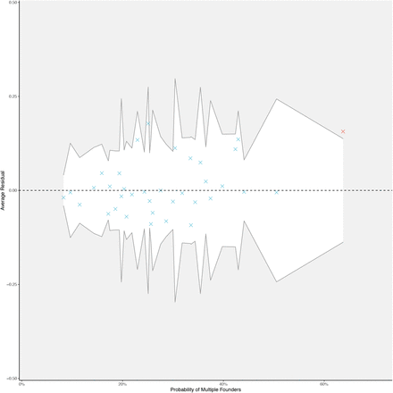 Figure S10: