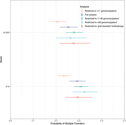 Figure S3: