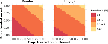 Figure 5:
