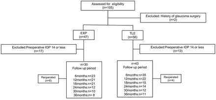 Fig 1.