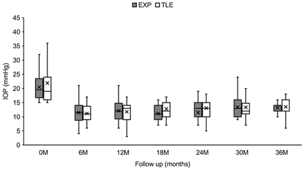 Fig 2.