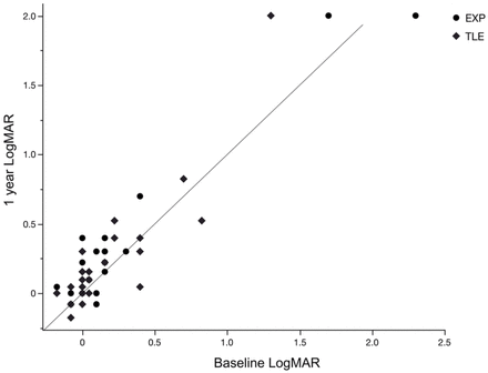 Fig 4.