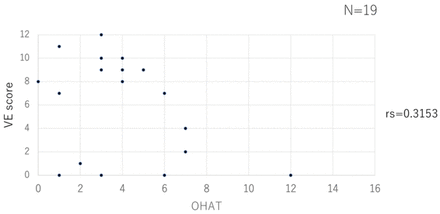 Figure 1A.