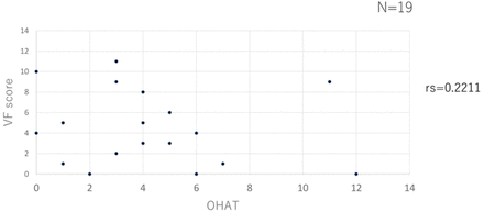 Figure 1B.