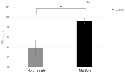 Figure 3A.