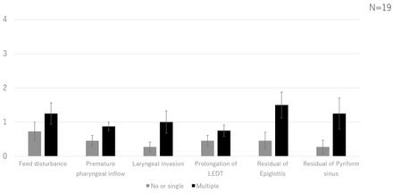 Figure 4B.