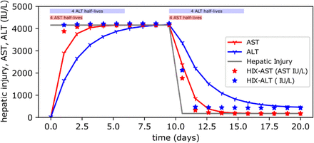 Figure 6.