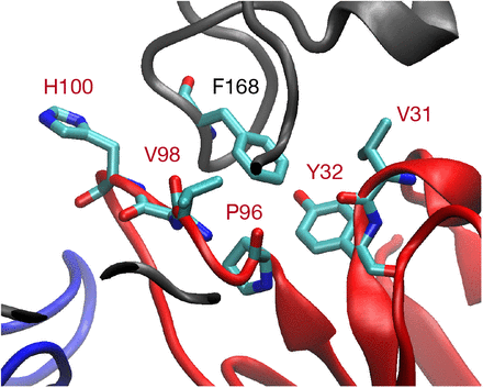Figure 5S2: