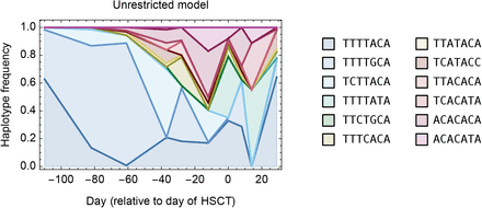 Figure 5S3: