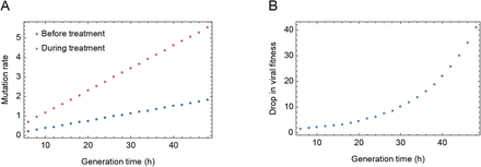 Figure 4S1: