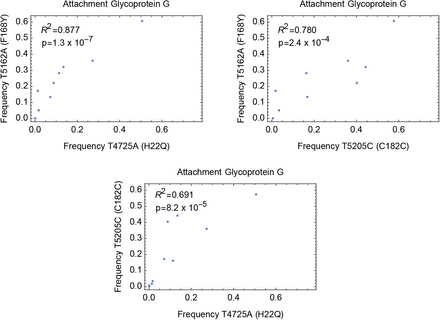 Figure 5S1: