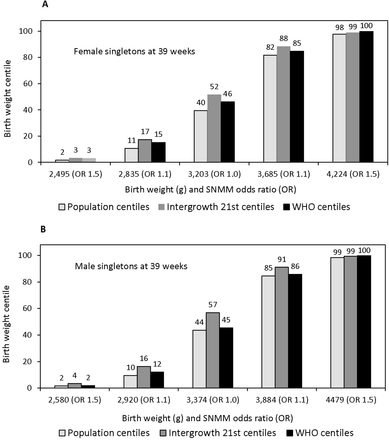 Figure 2.