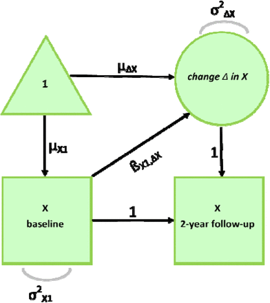 Figure 3: