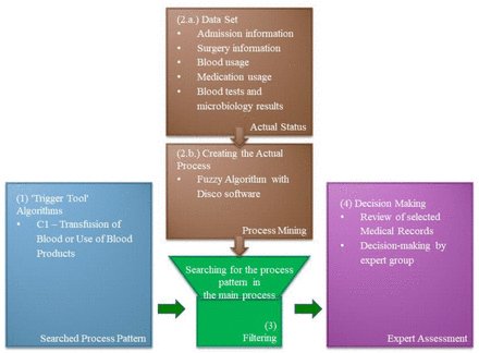 Figure 1: