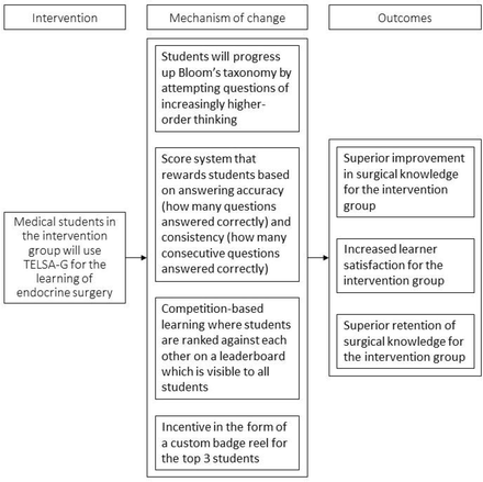 Fig 3: