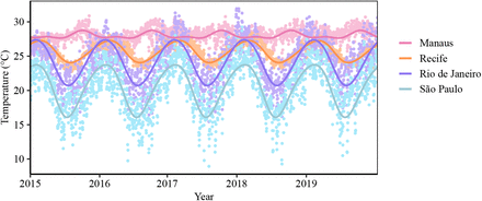 Fig 1.