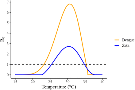 Fig 2.