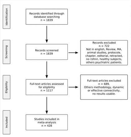 Figure S1: