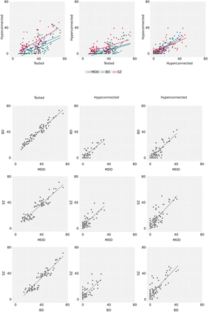 Figure S3: