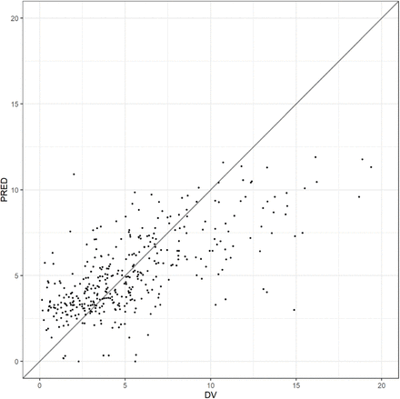 Figure 4a.