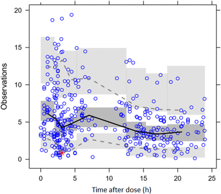 Figure 4.c.