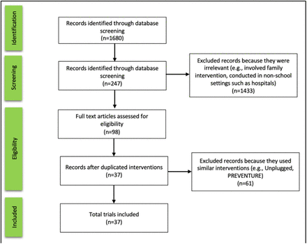 Figure 3: