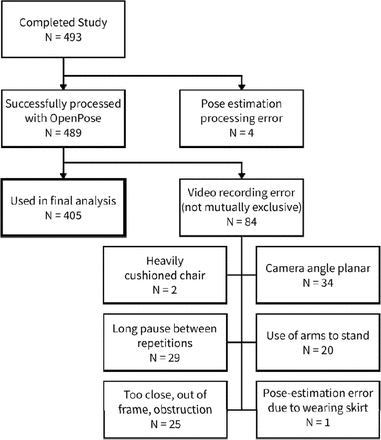 Extended Data Fig. 2.
