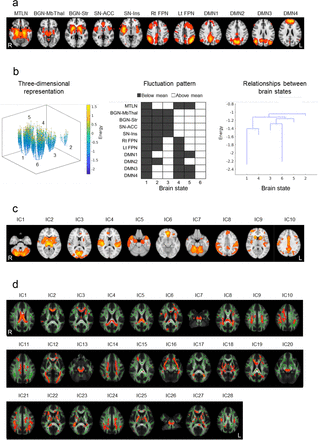 Figure 2.