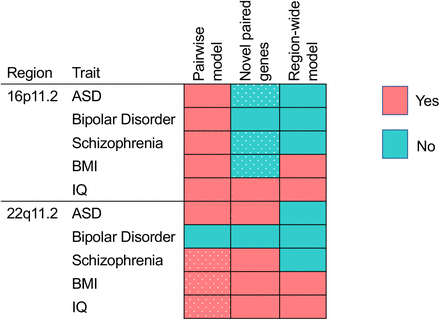 Figure 4: