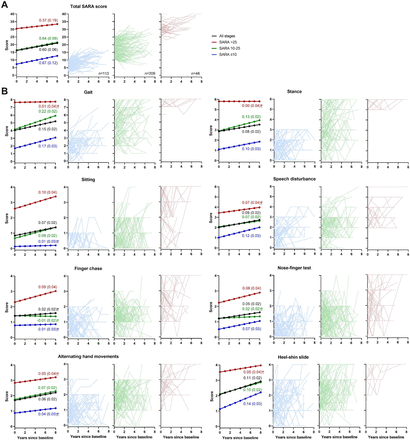 Figure 6: