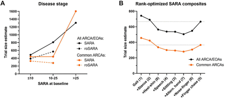 Figure 7: