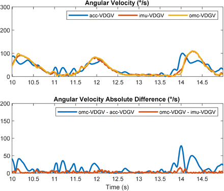 Figure 11: