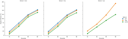 Figure 3: