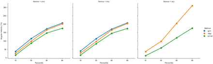 Figure 4:
