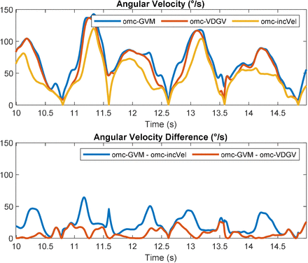 Figure 5: