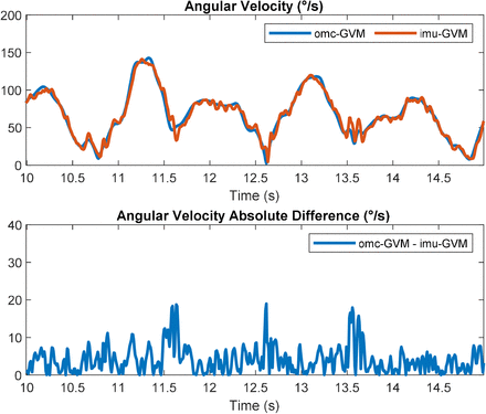 Figure 6: