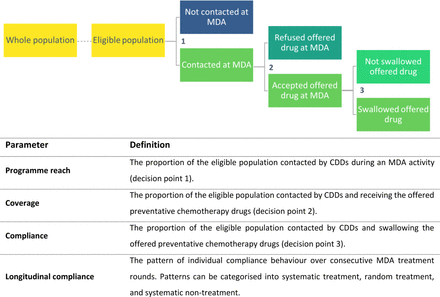 Fig 1: