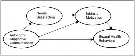 Fig 1.