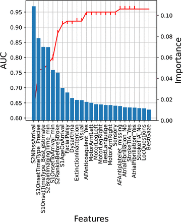 Figure 4: