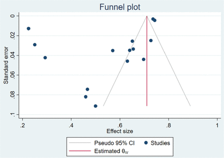Fig 11: