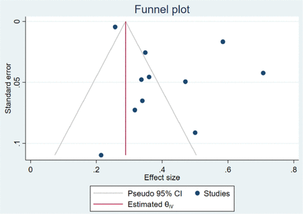 Fig 12: