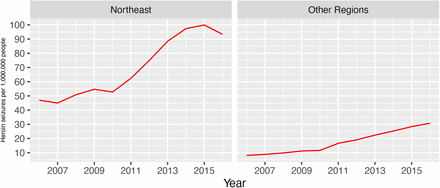 Figure 4: