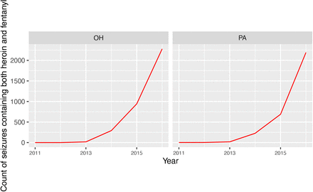 Figure 6: