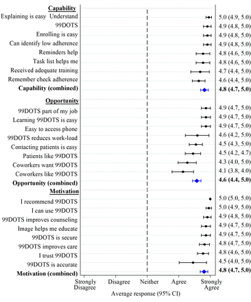 Fig 3.