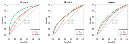 Figure 4: