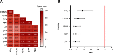 Figure 5: