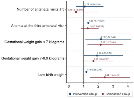 Fig. 2: